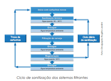 Filtração é etapa crítica para remover contaminantes microbiológicos da cerveja